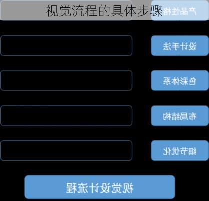 视觉流程的具体步骤