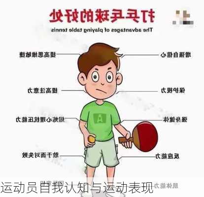 运动员自我认知与运动表现