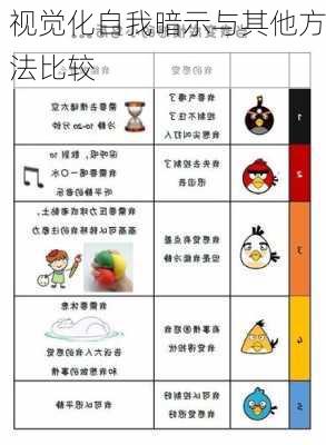 视觉化自我暗示与其他方法比较