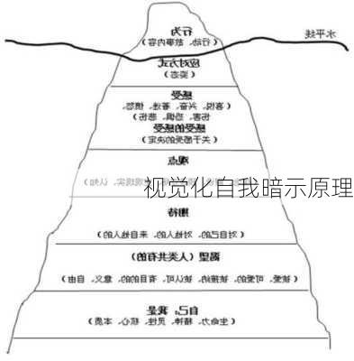 视觉化自我暗示原理