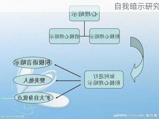 自我暗示研究