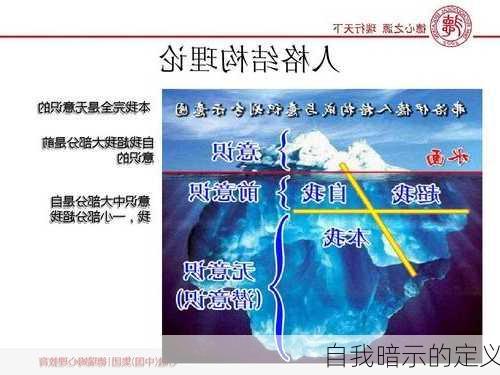 自我暗示的定义
