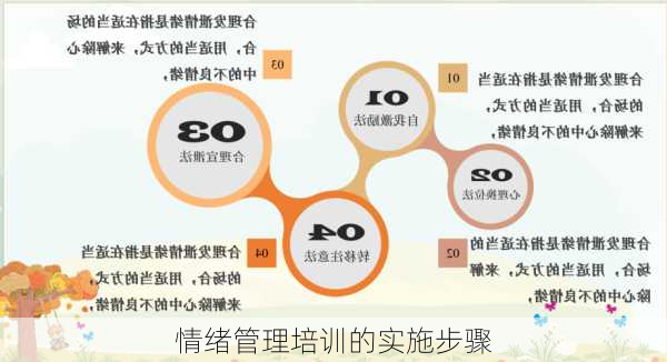 情绪管理培训的实施步骤