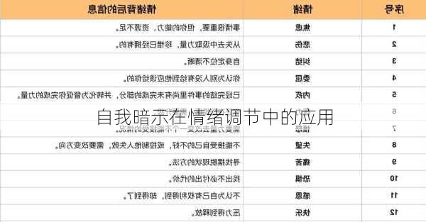 自我暗示在情绪调节中的应用