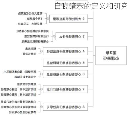 自我暗示的定义和研究