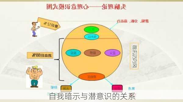 自我暗示与潜意识的关系