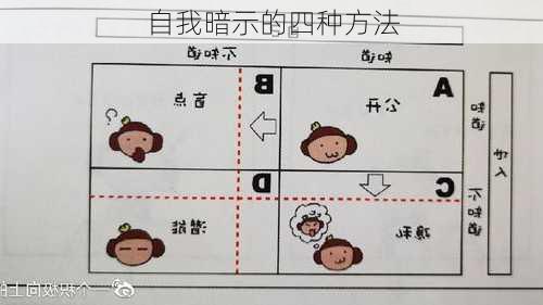 自我暗示的四种方法