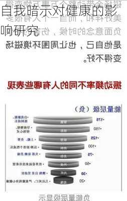 自我暗示对健康的影响研究