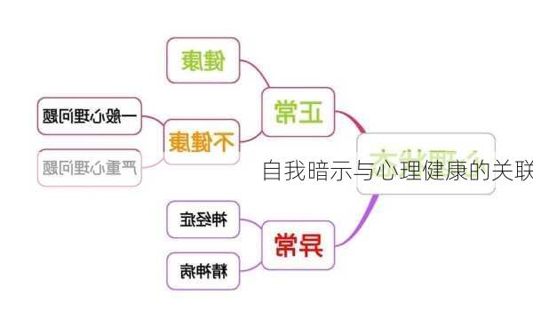 自我暗示与心理健康的关联