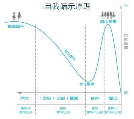 自我暗示原理