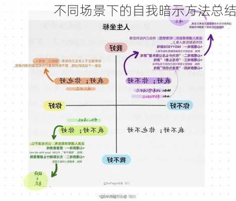 不同场景下的自我暗示方法总结