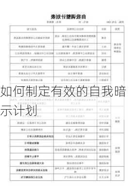 如何制定有效的自我暗示计划