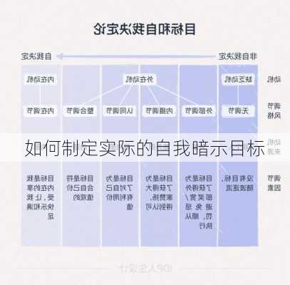 如何制定实际的自我暗示目标
