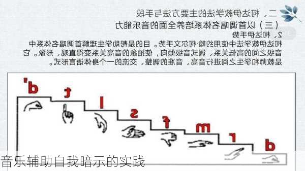 音乐辅助自我暗示的实践