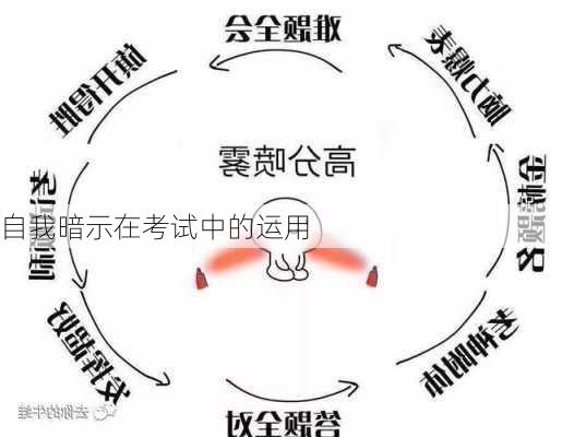 自我暗示在考试中的运用