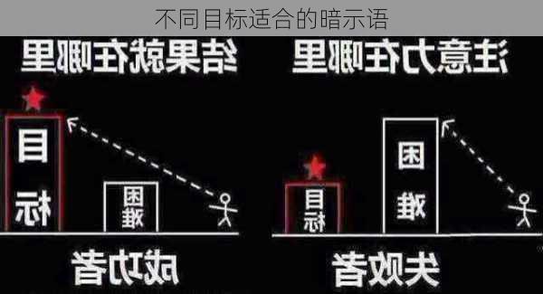 不同目标适合的暗示语