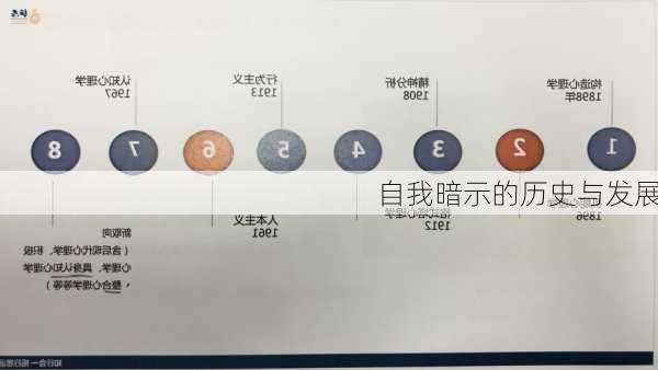 自我暗示的历史与发展