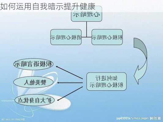 如何运用自我暗示提升健康