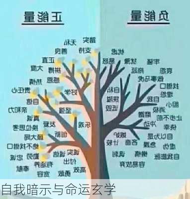 自我暗示与命运玄学