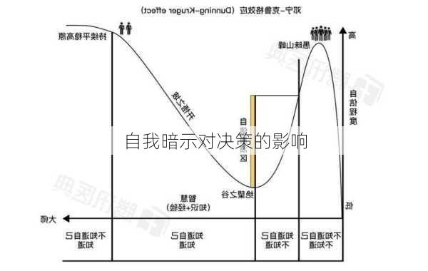 自我暗示对决策的影响