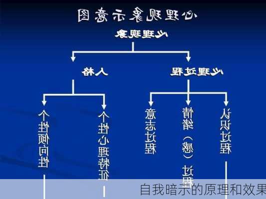 自我暗示的原理和效果