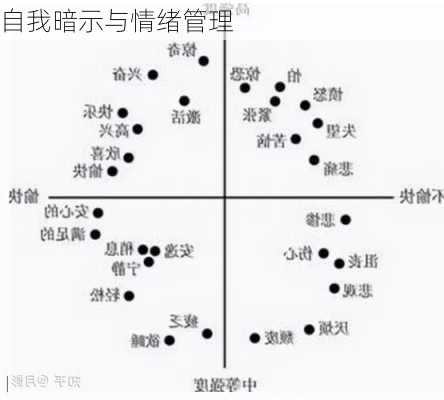 自我暗示与情绪管理