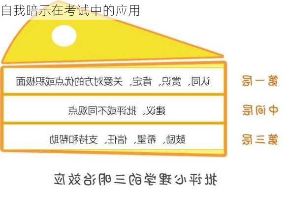 自我暗示在考试中的应用