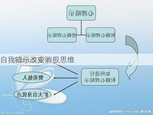 自我暗示改变消极思维