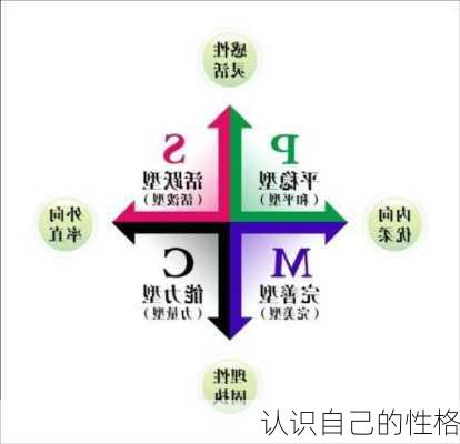 认识自己的性格