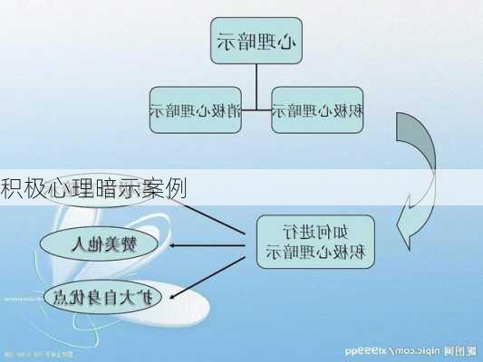 积极心理暗示案例