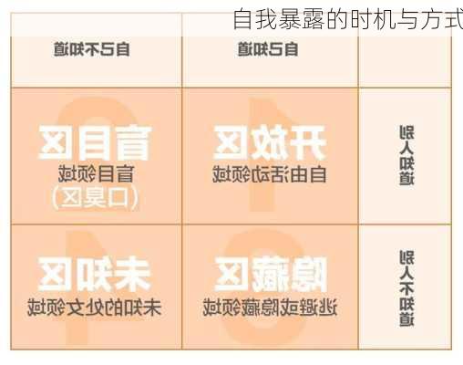 自我暴露的时机与方式