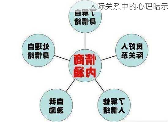 人际关系中的心理暗示