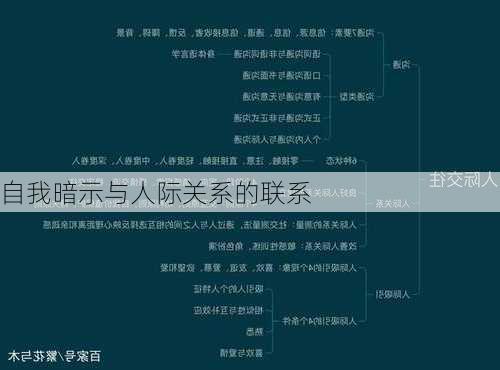 自我暗示与人际关系的联系
