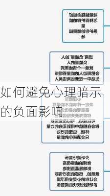 如何避免心理暗示的负面影响