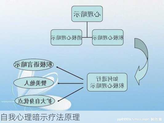 自我心理暗示疗法原理