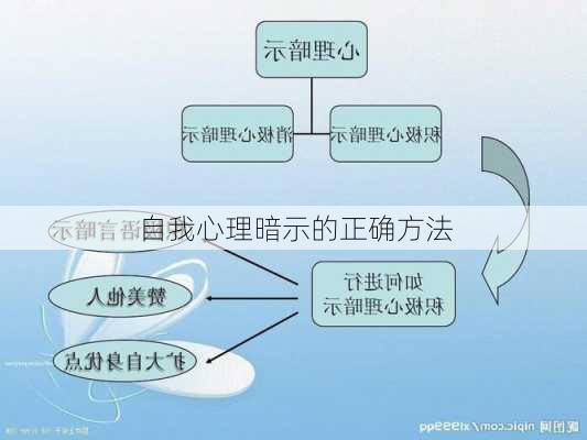 自我心理暗示的正确方法