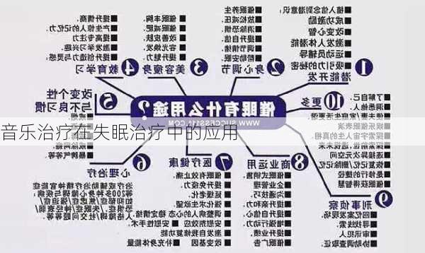 音乐治疗在失眠治疗中的应用