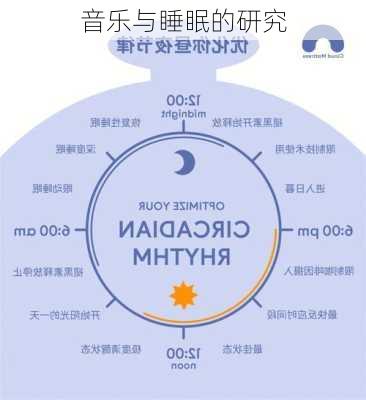 音乐与睡眠的研究