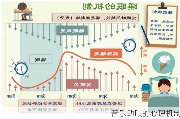 音乐助眠的心理机制