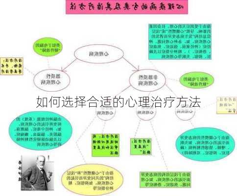 如何选择合适的心理治疗方法