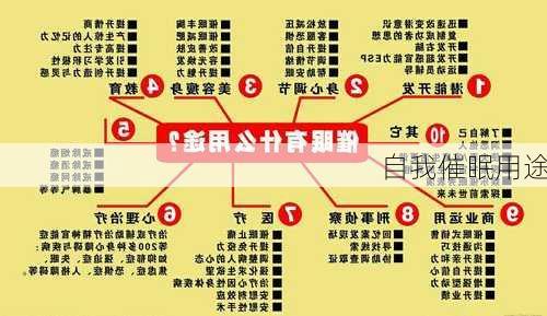 自我催眠用途