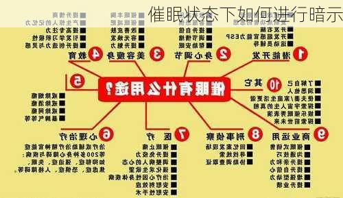 催眠状态下如何进行暗示