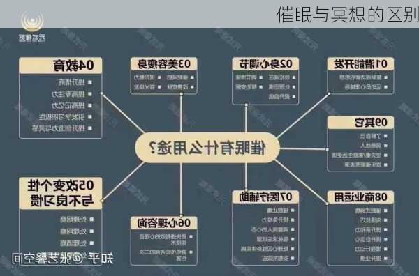 催眠与冥想的区别