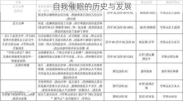 自我催眠的历史与发展