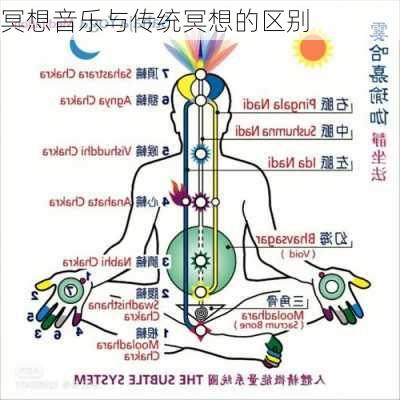冥想音乐与传统冥想的区别