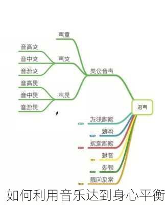 如何利用音乐达到身心平衡