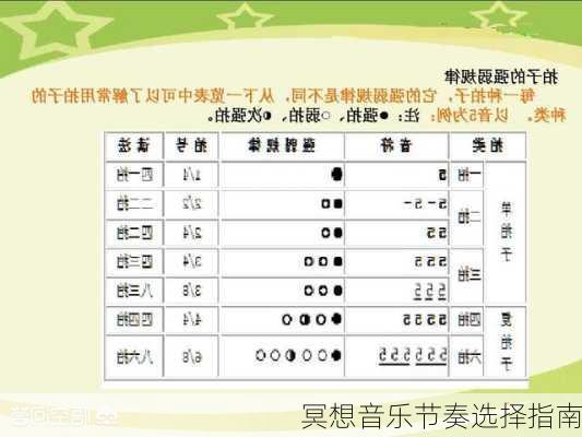 冥想音乐节奏选择指南