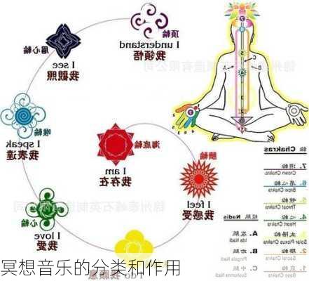 冥想音乐的分类和作用