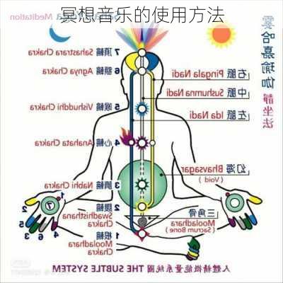 冥想音乐的使用方法