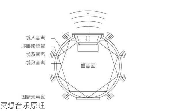 冥想音乐原理